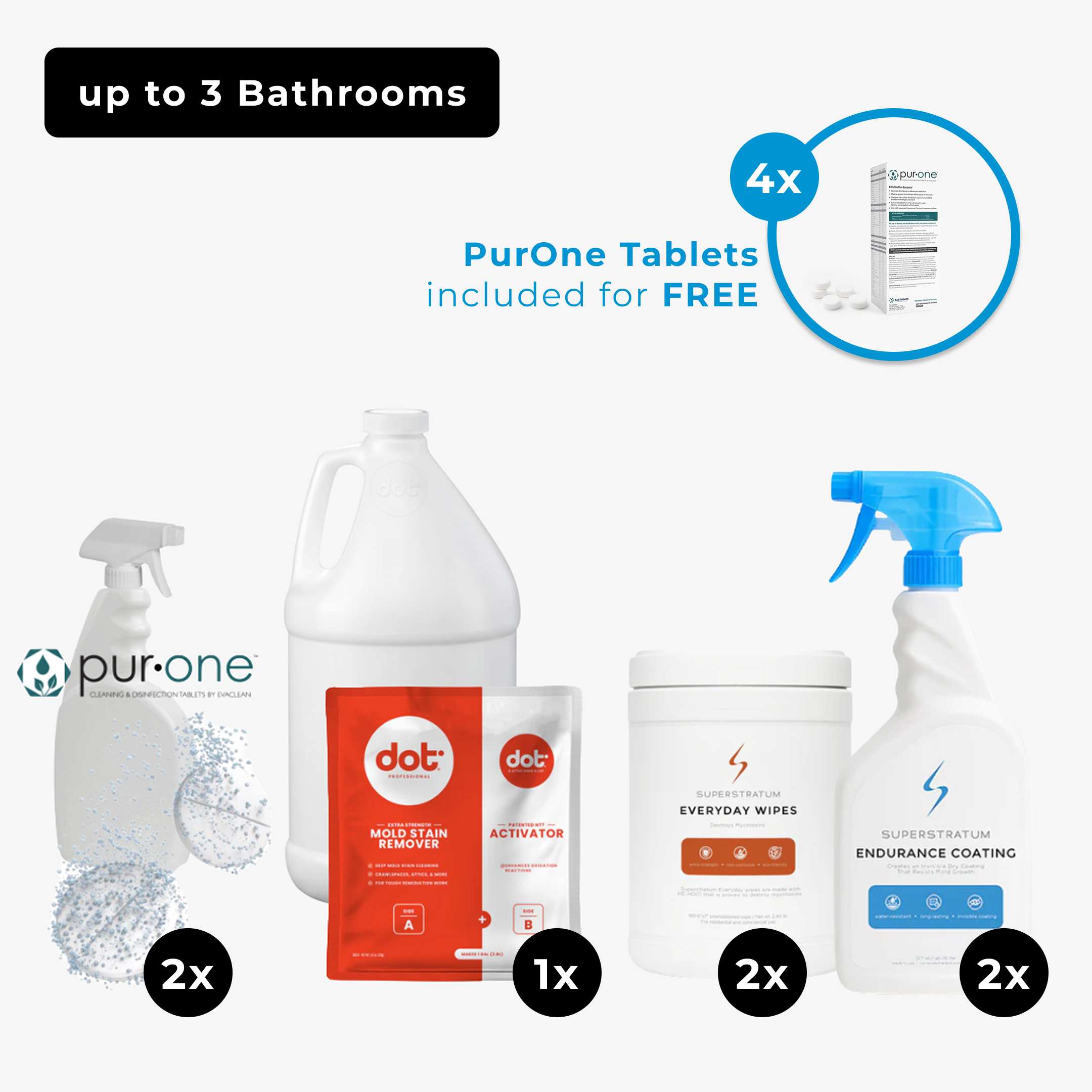 Bathroom Reset Kit (3 Bathrooms)